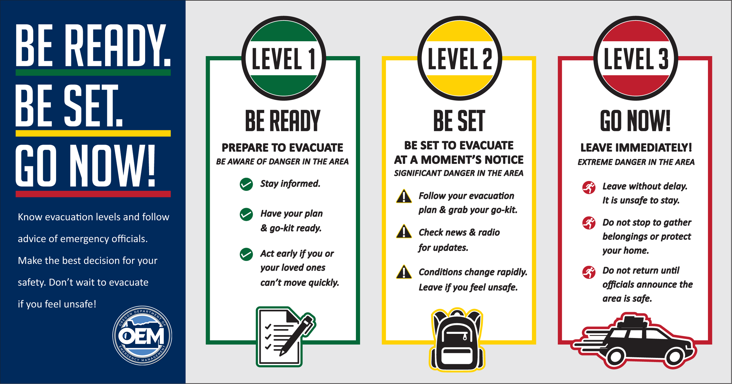 Wildfire evacuation zone signage showing warning and go levels for community evacuation planning